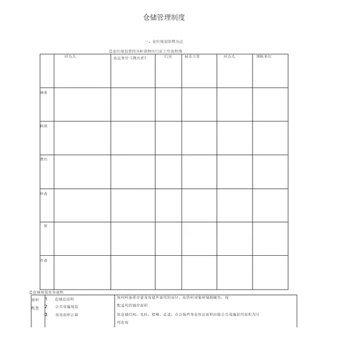 仓位规划管理办法