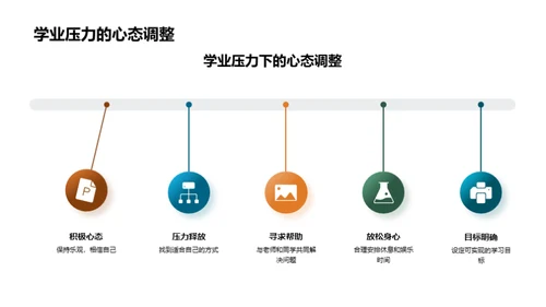 初三学习之路