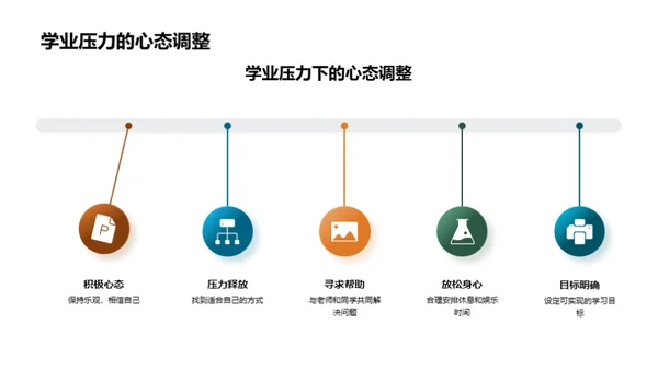 初三学习之路