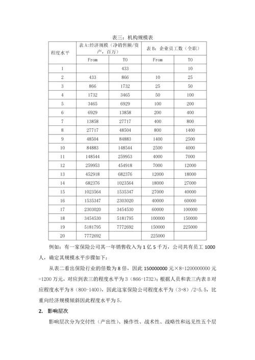 美世岗位价值评估3.0教材.docx