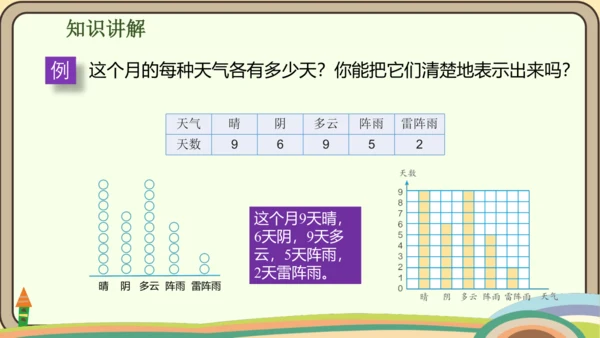 人教版数学四年级上册7.1 认识1格表示1个单位的条形统计图课件(共18张PPT)
