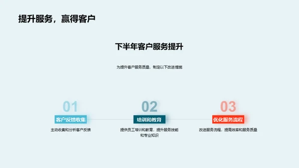 汽车销售提升策略