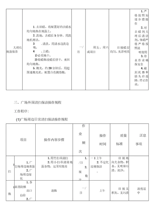 清洁保洁范围、内容、频率和标准