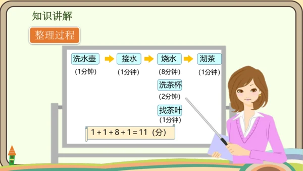 人教版数学四年级上册8.1 沏茶问题课件(共16张PPT)