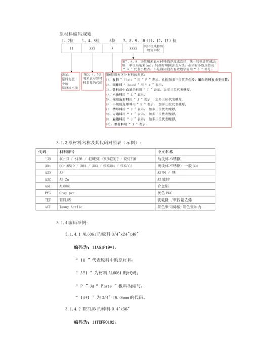 ERP系统ID编码指引标准手册资料.docx