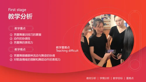 芭蕾舞形体训练手机线上教学设计PPT课件