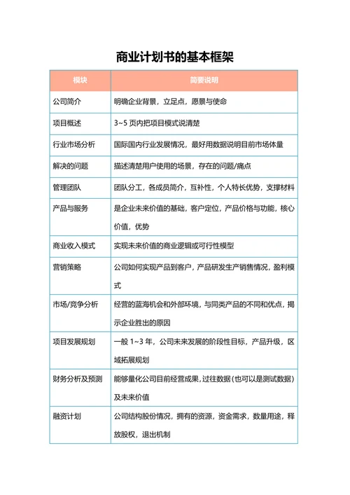 大学生商业计划书封面封底