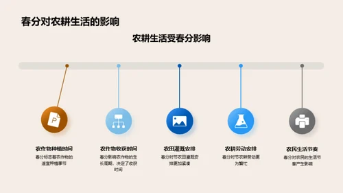 春分节气与历史