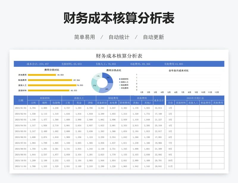 财务成本核算分析表