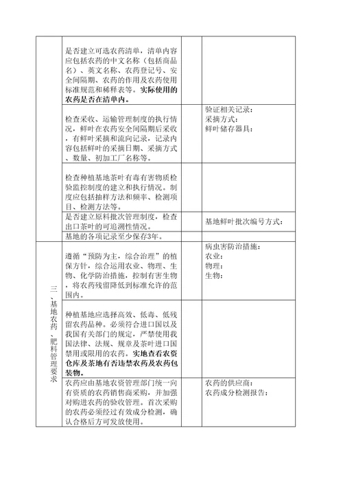 出口茶叶种植基地检验检疫备案工作流程卡