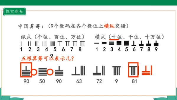 新人教版4年级上册 1.7 数的产生 教学课件（41张PPT）