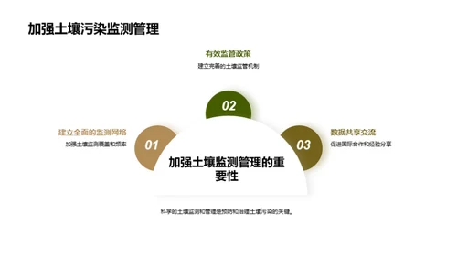 走进绿色防线：战胜土壤污染