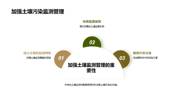 走进绿色防线：战胜土壤污染