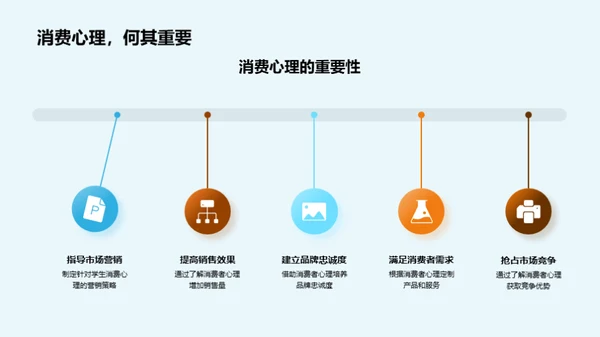 双十一学生消费心理解析