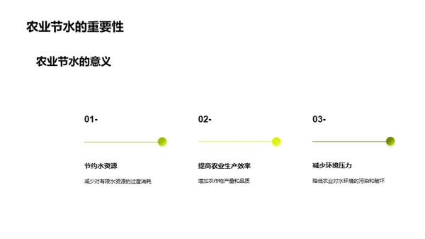 农业节水，智慧增效