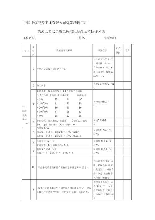 洗选工艺安全质量标准化标准及考核评分表