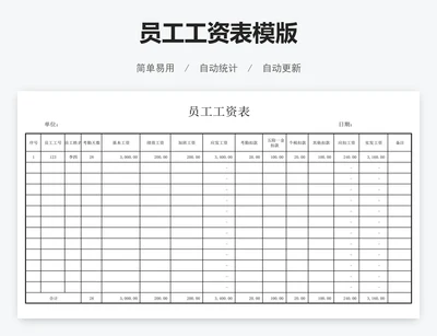 员工工资表模版