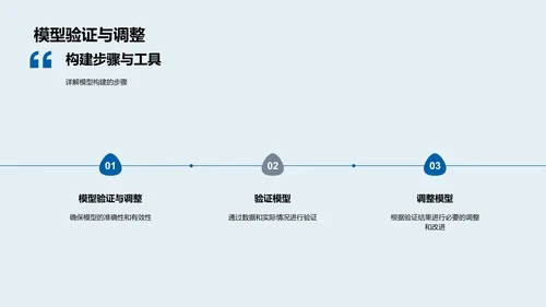 数学模型实用报告