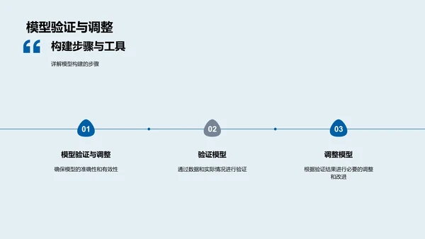 数学模型实用报告