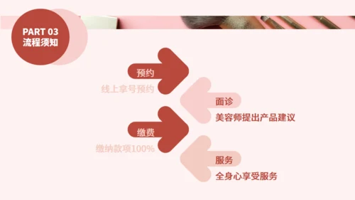 化妆品医美彩妆产品介绍通用PPT模板