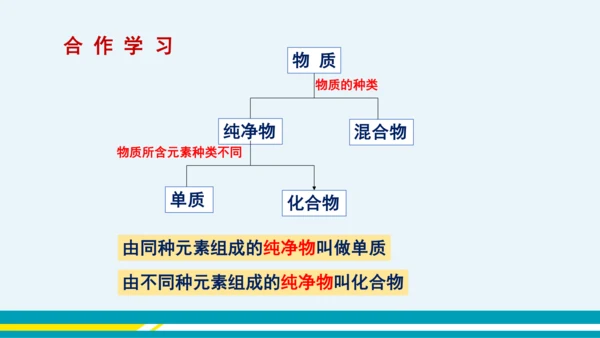 【轻松备课】人教版化学九年级上 第四单元 课题3 水的组成（第2课时）教学课件