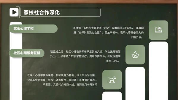绿色卡通学生心理辅导教育会PPT