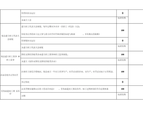 劳动关系和谐企业自查表