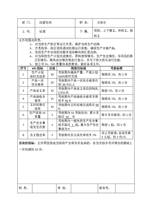 注塑车间各岗位考核办法