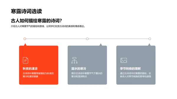 寒露节气诗词赏析PPT模板