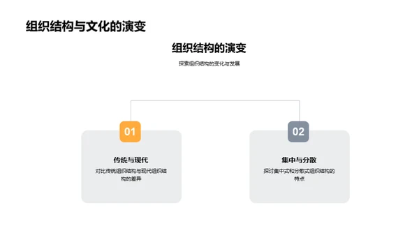 管理学研究：引领变革