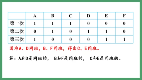 新人教版数学六年级下册6.4.2 列表法解决问题课件