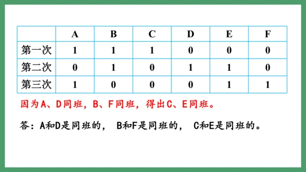 新人教版数学六年级下册6.4.2 列表法解决问题课件