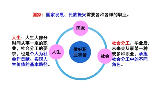 6.2 多彩的职业  课件（34张PPT+内嵌视频）