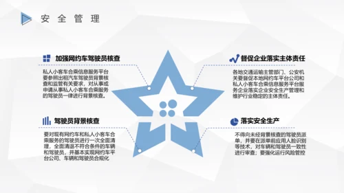 网约车司机行车安全PPT模板
