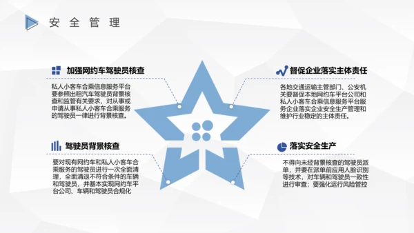 网约车司机行车安全PPT模板