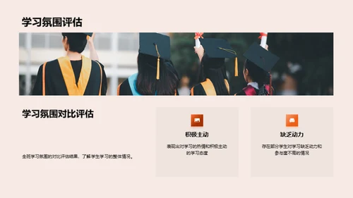 季度学习绩效评估