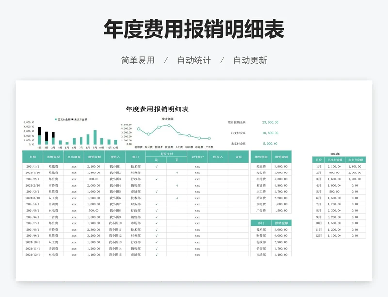 年度费用报销明细表