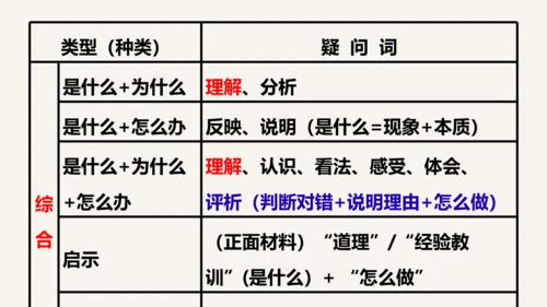 【新课标】七上 第四单元 生命的思考 期末复习课件(共41张PPT)