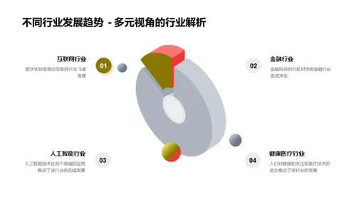 就业市场与职业规划