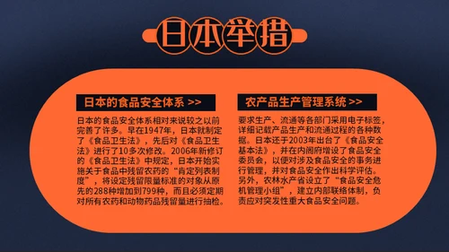 KFC汉堡麦当劳肯德基通用PPT模板