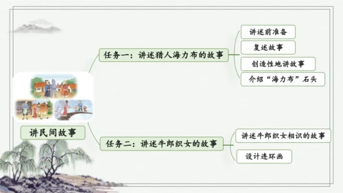 部编版五年级上册语文 9 猎人海力布 课件