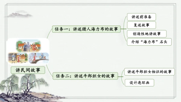 部编版五年级上册语文 9 猎人海力布 课件