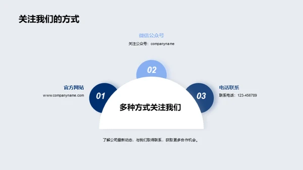 新能源汽车的未来展望