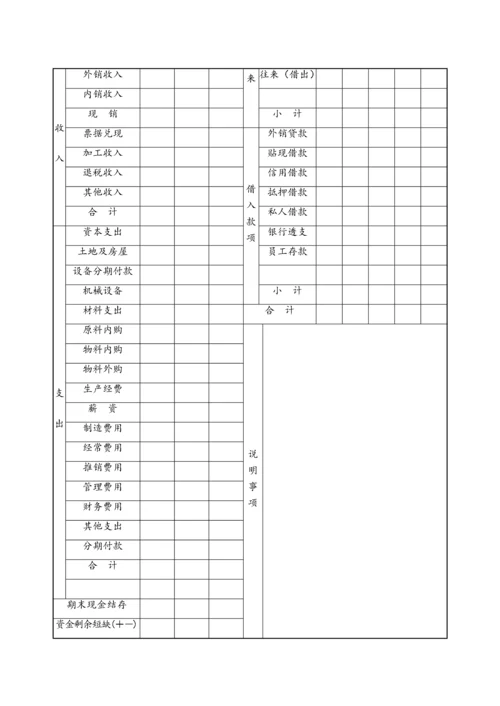 10-公司财务预算管理表格.docx