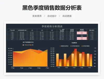 黑色季度销售数据分析表