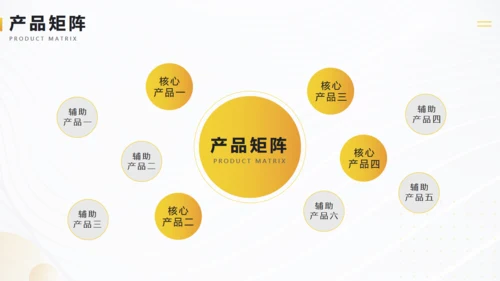 金色金融行业商业计划书通用PPT模板