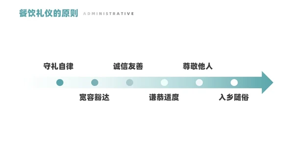 白色商务风行政前台礼仪服务培训课堂PPT礼仪培训