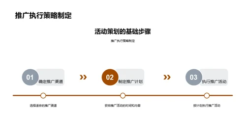 家居行业会员活动策略