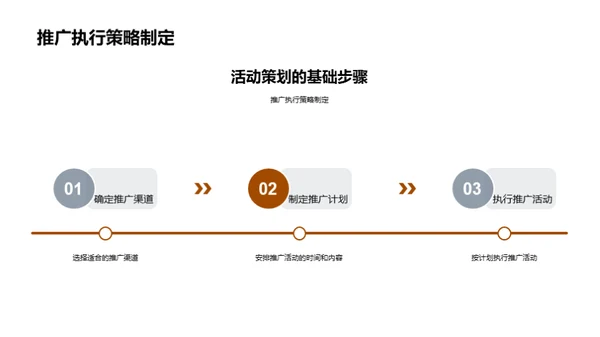 家居行业会员活动策略