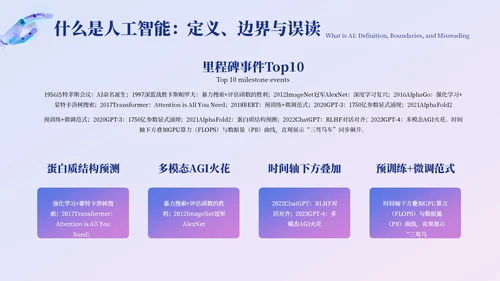 蓝紫色创意风AI人工智能PPT模板